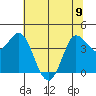 Tide chart for Inverness, Tomales Bay, California on 2023/06/9