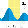 Tide chart for Inverness, Tomales Bay, California on 2023/12/21