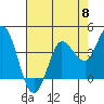 Tide chart for Inverness, Tomales Bay, California on 2024/05/8