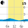 Tide chart for Iona Shores, Caloosahatchee River, Florida on 2021/08/15
