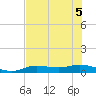 Tide chart for Iona Shores, Caloosahatchee River, Florida on 2022/07/5