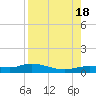 Tide chart for Iona Shores, Caloosahatchee River, Florida on 2022/08/18