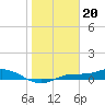 Tide chart for Iona Shores, Florida on 2023/01/20