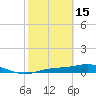 Tide chart for Iona Shores, Caloosahatchee River, Florida on 2023/02/15