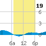 Tide chart for Iona Shores, Caloosahatchee River, Florida on 2023/02/19