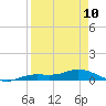 Tide chart for Iona Shores, Caloosahatchee River, Florida on 2023/04/10