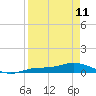 Tide chart for Iona Shores, Caloosahatchee River, Florida on 2023/04/11