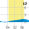 Tide chart for Iona Shores, Caloosahatchee River, Florida on 2023/04/12
