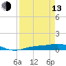 Tide chart for Iona Shores, Caloosahatchee River, Florida on 2023/04/13