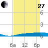 Tide chart for Iona Shores, Caloosahatchee River, Florida on 2023/04/27