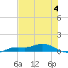 Tide chart for Iona Shores, Caloosahatchee River, Florida on 2023/06/4