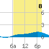 Tide chart for Iona Shores, Caloosahatchee River, Florida on 2023/06/8