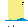 Tide chart for Iona Shores, Caloosahatchee River, Florida on 2023/07/7