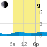 Tide chart for Iona Shores, Caloosahatchee River, Florida on 2023/07/9