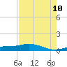 Tide chart for Iona Shores, Caloosahatchee River, Florida on 2023/08/10