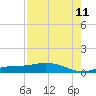 Tide chart for Iona Shores, Caloosahatchee River, Florida on 2023/08/11