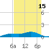 Tide chart for Iona Shores, Caloosahatchee River, Florida on 2023/08/15