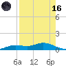 Tide chart for Iona Shores, Caloosahatchee River, Florida on 2023/08/16