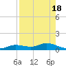 Tide chart for Iona Shores, Caloosahatchee River, Florida on 2023/08/18