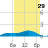Tide chart for Iona Shores, Caloosahatchee River, Florida on 2023/08/29