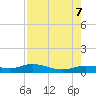 Tide chart for Iona Shores, Caloosahatchee River, Florida on 2023/08/7