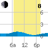 Tide chart for Iona Shores, Caloosahatchee River, Florida on 2023/08/8