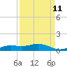 Tide chart for Iona Shores, Caloosahatchee River, Florida on 2023/09/11
