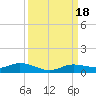 Tide chart for Iona Shores, Caloosahatchee River, Florida on 2023/09/18