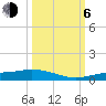 Tide chart for Iona Shores, Caloosahatchee River, Florida on 2023/10/6