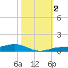 Tide chart for Iona Shores, Caloosahatchee River, Florida on 2023/11/2
