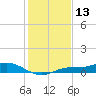 Tide chart for Iona Shores, Caloosahatchee River, Florida on 2023/12/13