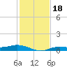 Tide chart for Iona Shores, Caloosahatchee River, Florida on 2023/12/18