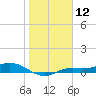 Tide chart for Iona Shores, Caloosahatchee River, Florida on 2024/01/12