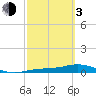 Tide chart for Iona Shores, Caloosahatchee River, Florida on 2024/03/3