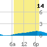 Tide chart for Iona Shores, Caloosahatchee River, Florida on 2024/04/14