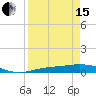 Tide chart for Iona Shores, Caloosahatchee River, Florida on 2024/04/15