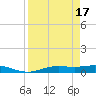Tide chart for Iona Shores, Caloosahatchee River, Florida on 2024/04/17