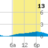 Tide chart for Iona Shores, Caloosahatchee River, Florida on 2024/05/13