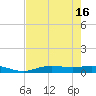 Tide chart for Iona Shores, Caloosahatchee River, Florida on 2024/05/16