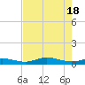 Tide chart for Iona Shores, Caloosahatchee River, Florida on 2024/05/18