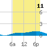 Tide chart for Iona Shores, Caloosahatchee River, Florida on 2024/06/11