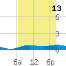 Tide chart for Iona Shores, Caloosahatchee River, Florida on 2024/06/13