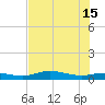 Tide chart for Iona Shores, Caloosahatchee River, Florida on 2024/06/15