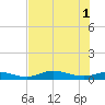 Tide chart for Iona Shores, Caloosahatchee River, Florida on 2024/06/1