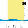 Tide chart for Iona Shores, Caloosahatchee River, Florida on 2024/06/30