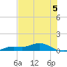 Tide chart for Iona Shores, Caloosahatchee River, Florida on 2024/06/5