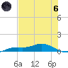 Tide chart for Iona Shores, Caloosahatchee River, Florida on 2024/06/6