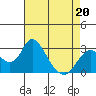 Tide chart for Irish Landing, Sand Mound Slough, San Joaquin River Delta, California on 2022/04/20