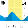 Tide chart for Irish Landing, Sand Mound Slough, California on 2023/03/14