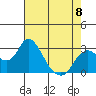 Tide chart for Irish Landing, Sand Mound Slough, San Joaquin River Delta, California on 2023/05/8